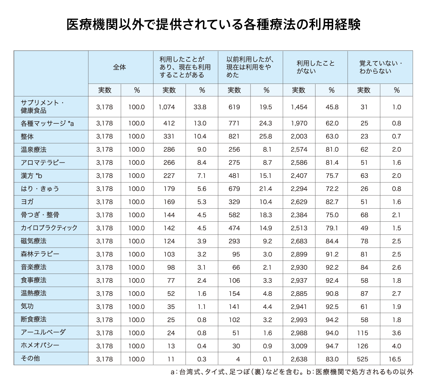 【別売り値下げ可】鍼灸 あん摩マッサージ指圧 はりきゅう 教科書 まとめ売り 鍼灸あん摩マッサージ指圧師編 – 国試黒本